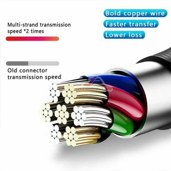 New USB Printer Cable Connectors 3-foot USB 2.0 Cable with USB-A to USB-B Connectors for High-Speed Data Transfer - Image 3