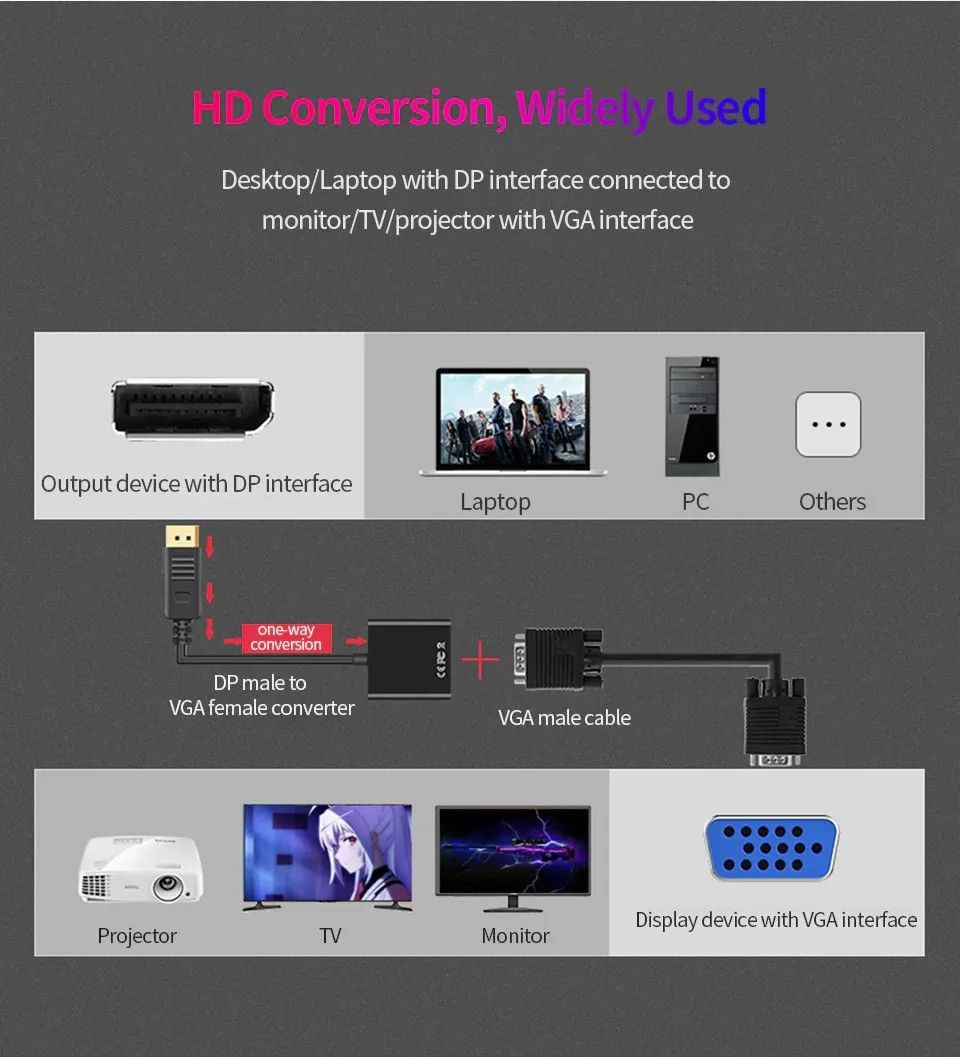 Best Black DisplayPort DP to VGA Adapter 1080P Converter Chromebox For Computer, Desktop, Laptop, PC, Monitor, Projector, HDTV - Image 3