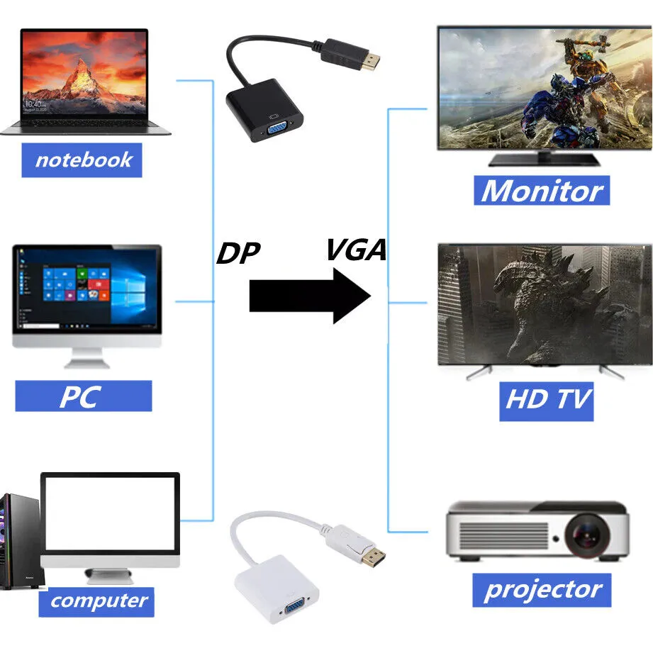 Best Black DisplayPort DP to VGA Adapter 1080P Converter Chromebox For Computer, Desktop, Laptop, PC, Monitor, Projector, HDTV - Image 6