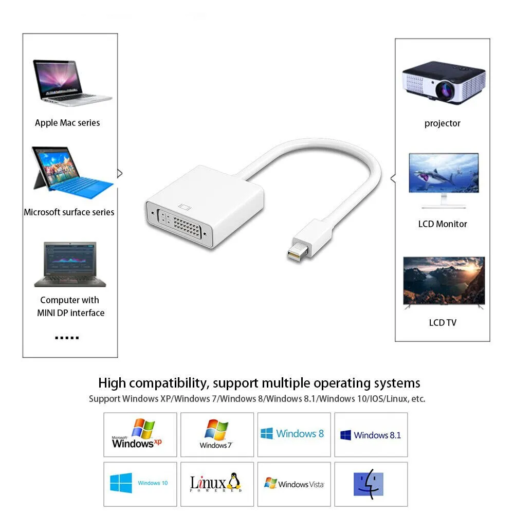 White Mini DP to DVI Adapter 1080P Display Port Converter Chromebox 60HZ For Computer, Desktop, Laptop, PC, Monitor, Projector, HDTV New and Best - Image 3