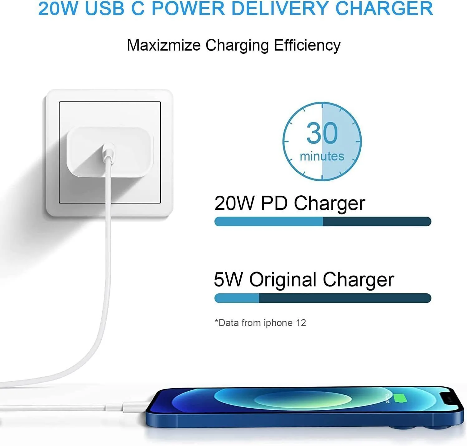 New Fast PD Wall Charger C Power Adapter 20w For Samsung iPhone iPad - Image 3